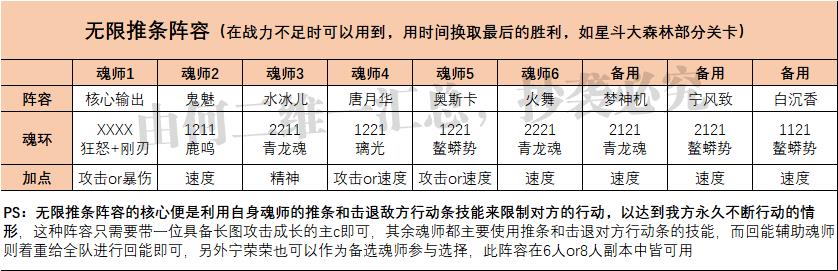 魂师对决合理阵容（魂师对决全战斗场景阵容配置）