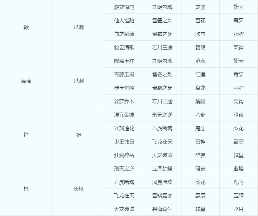 梦幻西游109转门派要多少钱（梦幻西游关于转门派转种族转角色的几种问题）