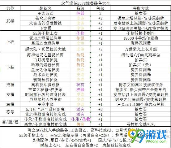 dnf起源版本念皇BUFF怎么搭配（DNF念皇BUFF换装攻略）