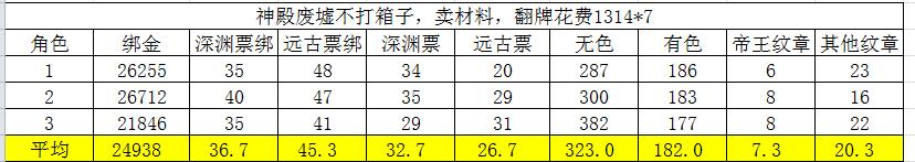 阿拉德之怒搬砖地图（阿拉德之怒手游平民搬砖攻略）