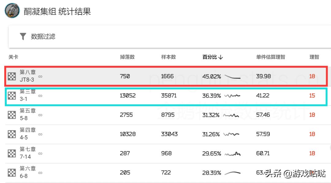 明日方舟控制中心升级材料怎么得（明日方舟材料掉落与刷取推荐）