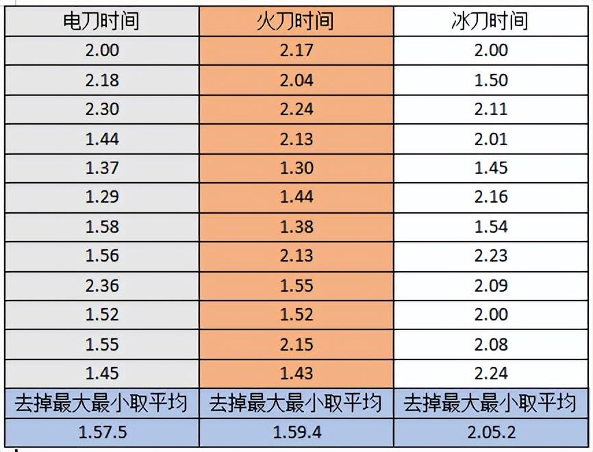 暗黑三27赛季猎魔人随从装备攻略（27赛季猎魔人暗影扫射三刀速刷推荐）