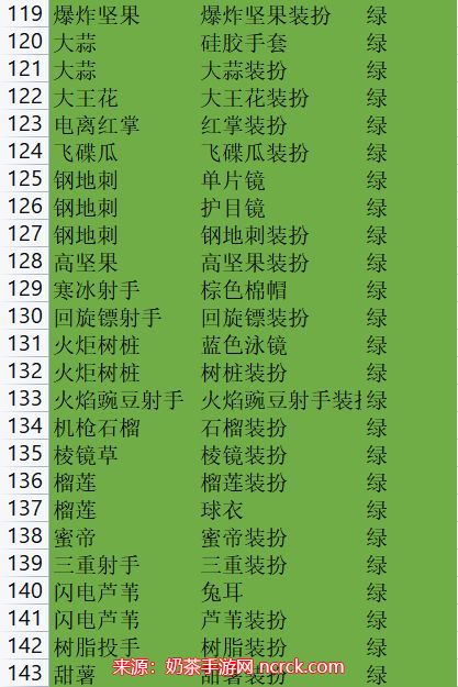 植物大战僵尸2装扮转基因合成表 装扮转基因攻略指南