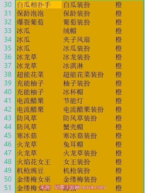 植物大战僵尸2装扮转基因合成表 装扮转基因攻略指南