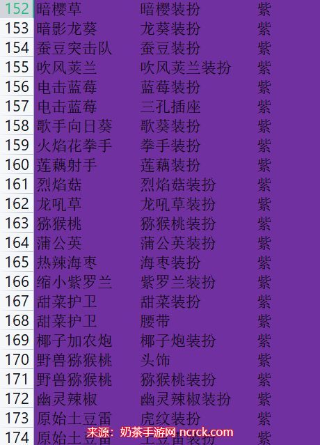 植物大战僵尸2装扮转基因合成表 装扮转基因攻略指南