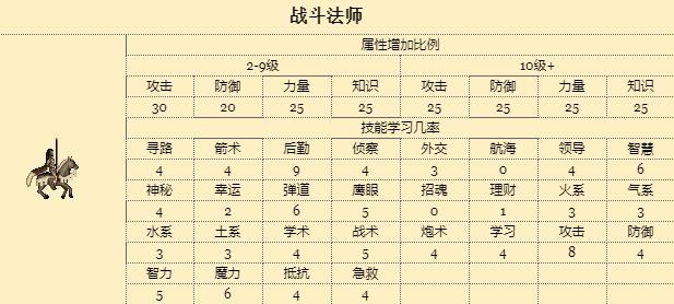 英雄无敌7据点（英雄无敌3常用据点战术介绍）