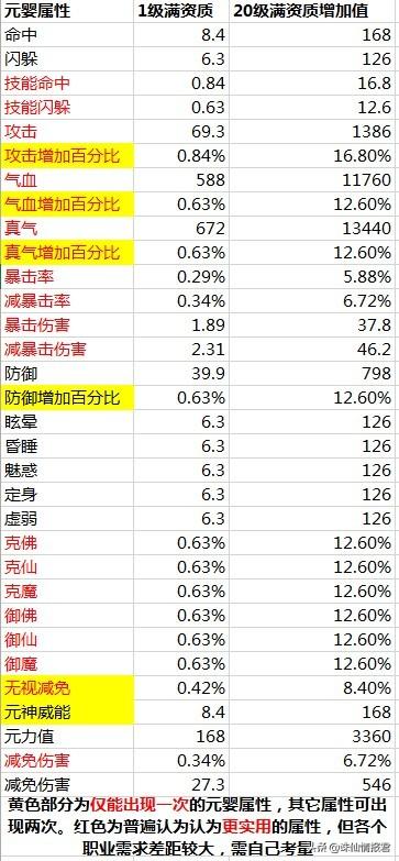 诛仙3元婴怎么化神（诛仙3新手指南之元婴细节教学）