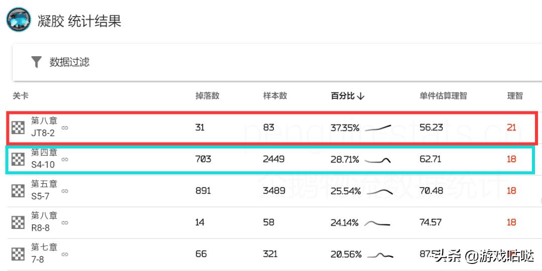 明日方舟控制中心升级材料怎么得（明日方舟材料掉落与刷取推荐）