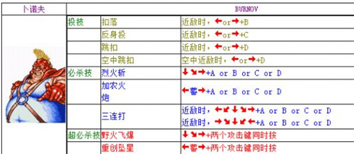 双截龙出招表配图大全-双截龙全角色连招教学