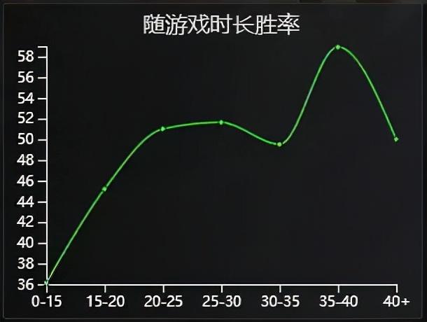 盖伦大乱斗出装（极地大乱斗盖伦玩法套路分享）