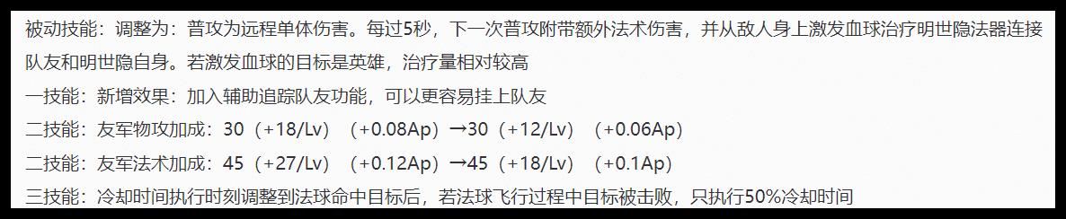 王者荣耀明世隐的最强出装（王者新版本明世隐怎么玩）