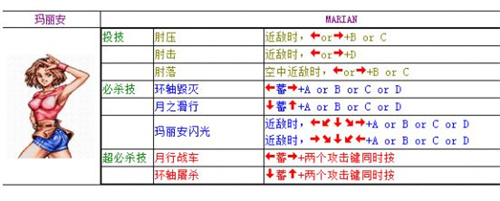 双截龙出招表配图大全-双截龙全角色连招教学