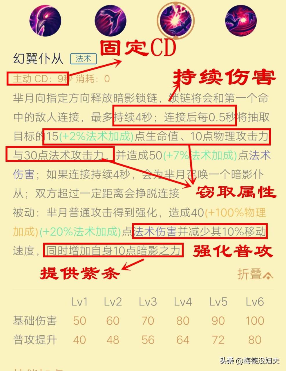 王者荣耀芈月怎么玩（王者荣耀芈月技能连招及铭文出装教学）