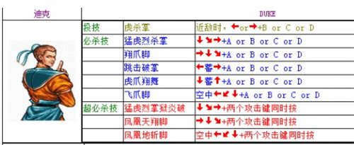 双截龙出招表配图大全-双截龙全角色连招教学