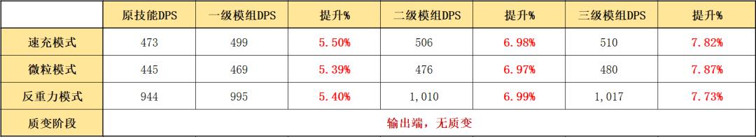 明日方舟凝滞师推荐（明日方舟最值得练的五星术士）