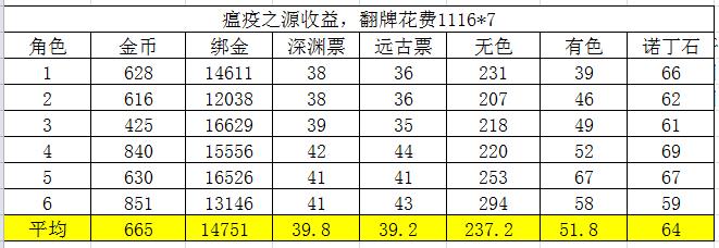 阿拉德之怒搬砖地图（阿拉德之怒手游平民搬砖攻略）