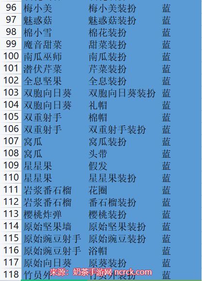 植物大战僵尸2装扮转基因合成表 装扮转基因攻略指南