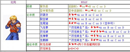 双截龙出招表配图大全-双截龙全角色连招教学