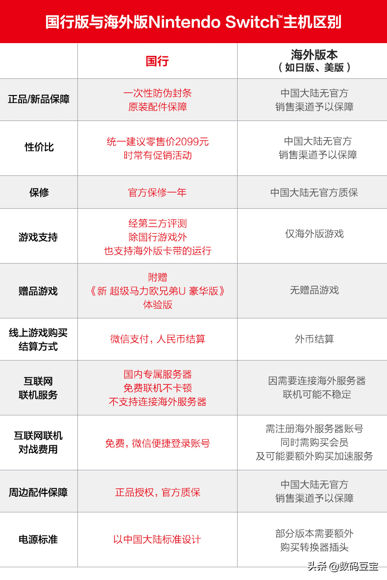 switch 攻略（switch新玩家指南）